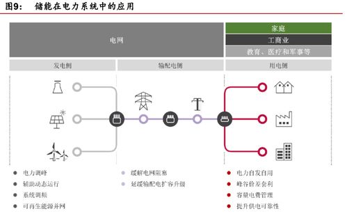 锂电储能 万亿级市场开启，计算机软硬件技术开发赋能多元应用