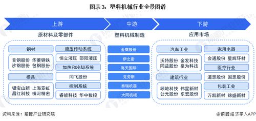 预见2023 中国塑料机械行业全景图谱与计算机软硬件技术开发赋能趋势