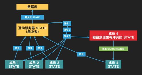 互动白板的技术基础与发展 计算机软硬件的协同进化