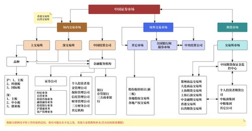 证券产品经理的素质与技能 共性与个性在计算机软硬件技术开发中的融合