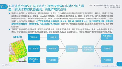 智慧农业新篇章 计算机软硬件技术驱动农业信息科技发展