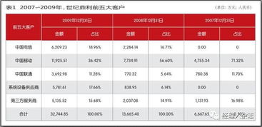 复盘世纪鼎利内幕交易 计算机软硬件技术开发的幕后博弈
