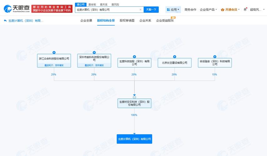 为王振凯,注册资本5000万人民币,经营范围包括计算机软硬件